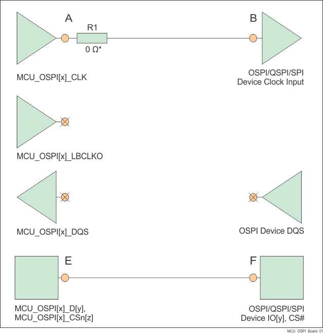 TDA4VE-Q1 TDA4AL-Q1 TDA4VL-Q1 OSPI Interface High Level Schematic