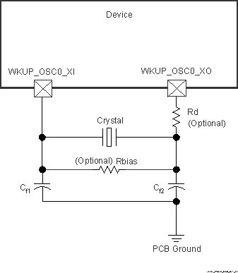 TDA4VE-Q1 TDA4AL-Q1 TDA4VL-Q1 WKUP_OSC0
                    Crystal Implementation