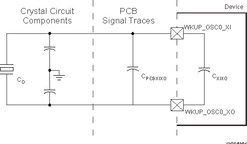 TDA4VE-Q1 TDA4AL-Q1 TDA4VL-Q1 Shunt Capacitance