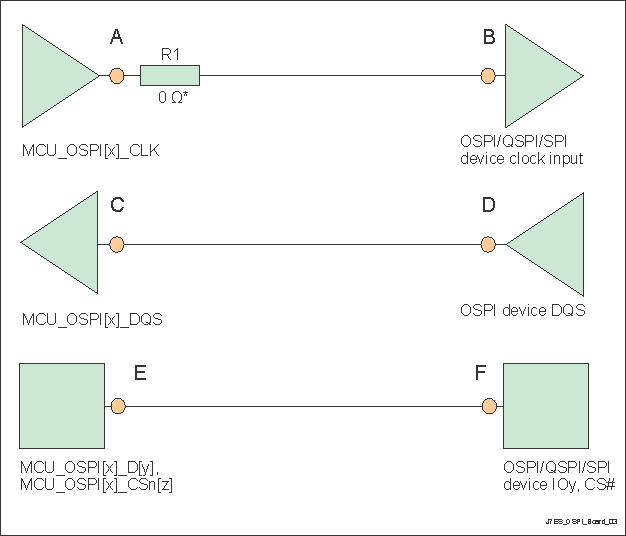 TDA4VE-Q1 TDA4AL-Q1 TDA4VL-Q1 OSPI Interface High Level Schematic