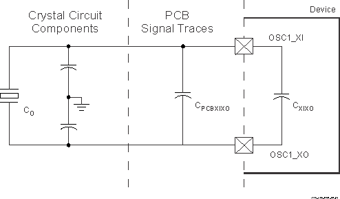 TDA4VE-Q1 TDA4AL-Q1 TDA4VL-Q1 Shunt Capacitance