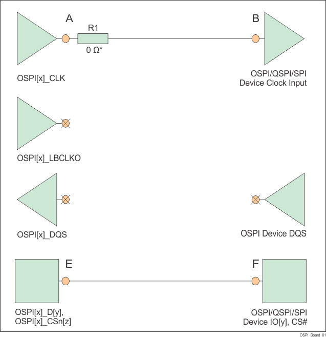 AM2434 AM2432 AM2431 OSPI
                    Connectivity Schematic for No Loopback, Internal PHY Loopback, and Internal Pad
                    Loopback