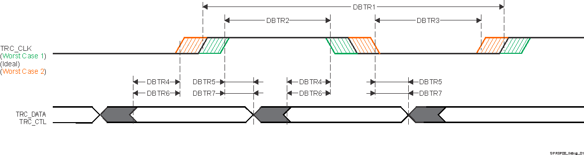 AM263P4 AM263P2 AM263P1 AM263P4-Q1 AM263P2-Q1 AM263P1-Q1 Trace Switching Characteristics