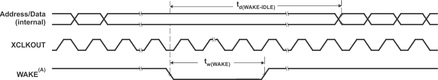 TMS320F28P550SJ TMS320F28P559SJ-Q1 IDLE
                    Entry and Exit Timing Diagram