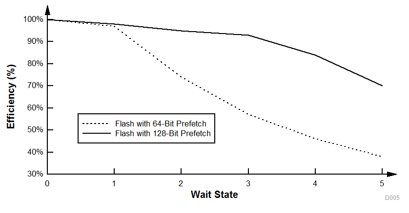 TMS320F28P550SJ TMS320F28P559SJ-Q1 Application Code With Heavy 32-Bit Floating-Point Math Instructions