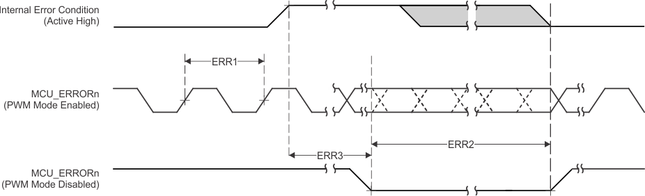 AM62P AM62P-Q1 MCU_ERRORn Timing Requirements
                    and Switching Characteristics