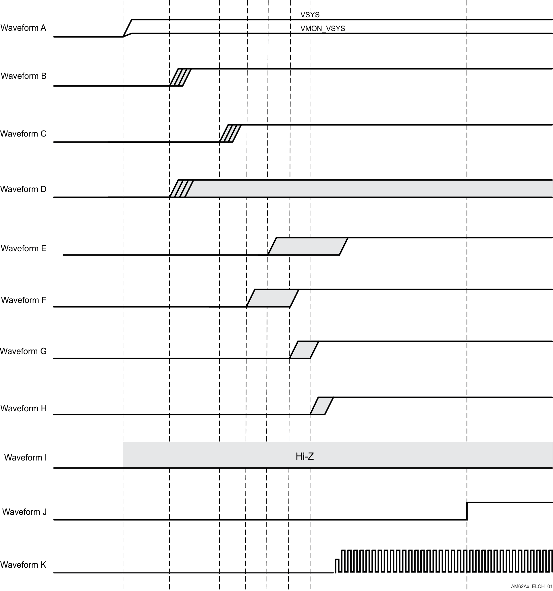 AM62P AM62P-Q1 Power-Up
                    Sequencing