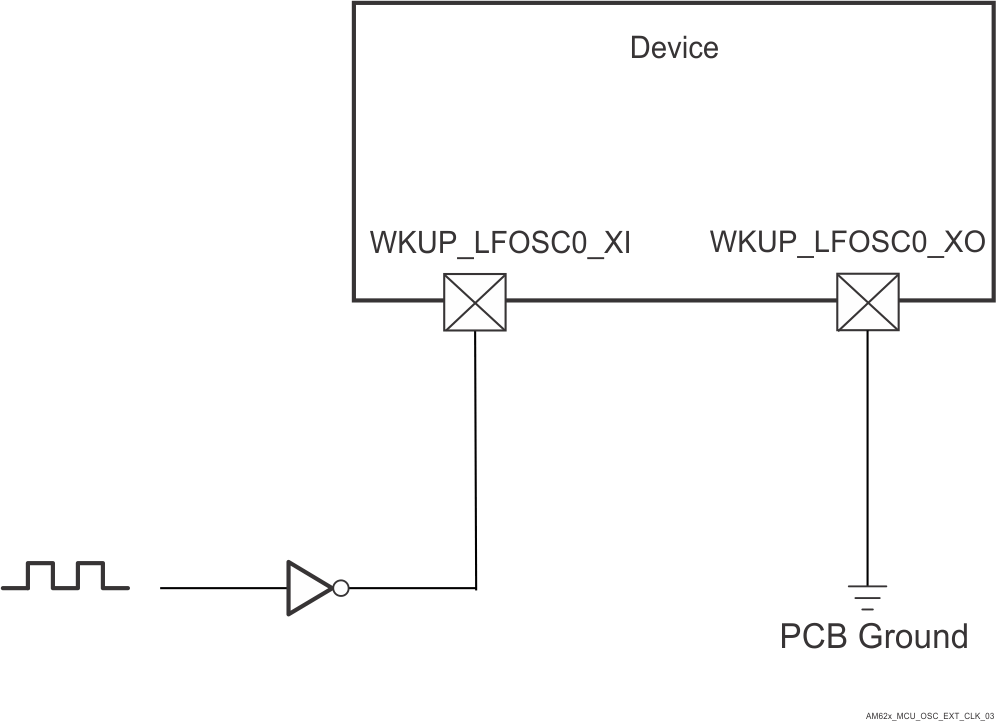 AM62P AM62P-Q1 1.8V
          LVCMOS-Compatible Clock Input