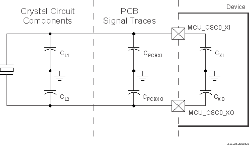 AM62P AM62P-Q1 Load Capacitance