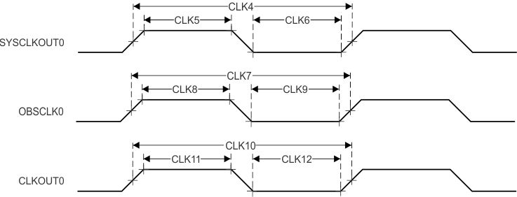 AM68A AM68 Clock
                    Switching Characteristics