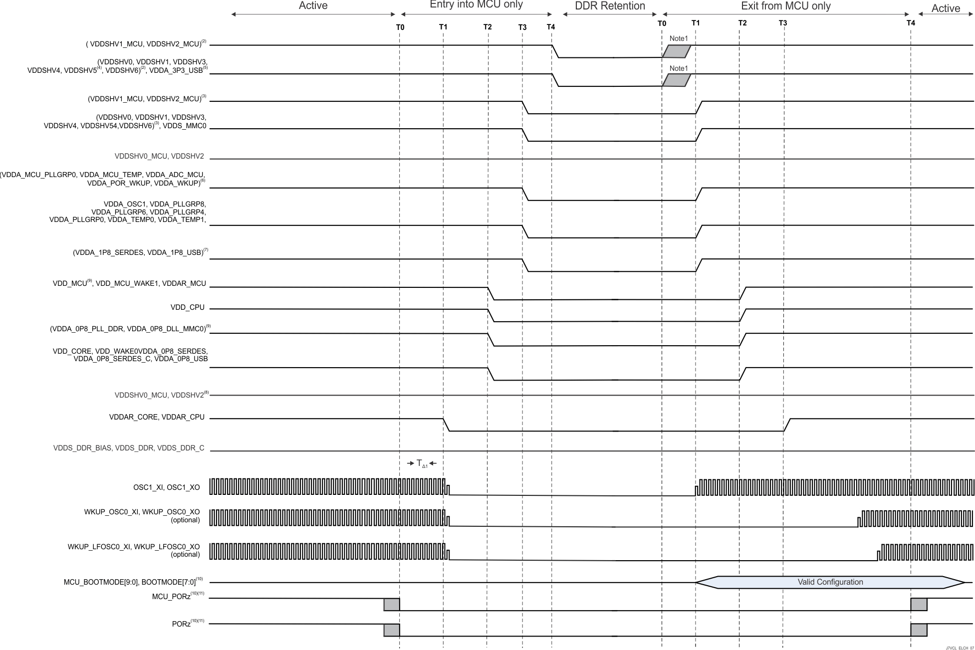 AM69A AM69 Independent MCU
          and Main Domains, Entry and Exit of GPIO Retention Sequencing