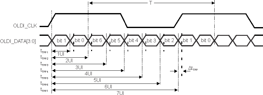 AM69A AM69 OLDI Transmitter Pulse Positions