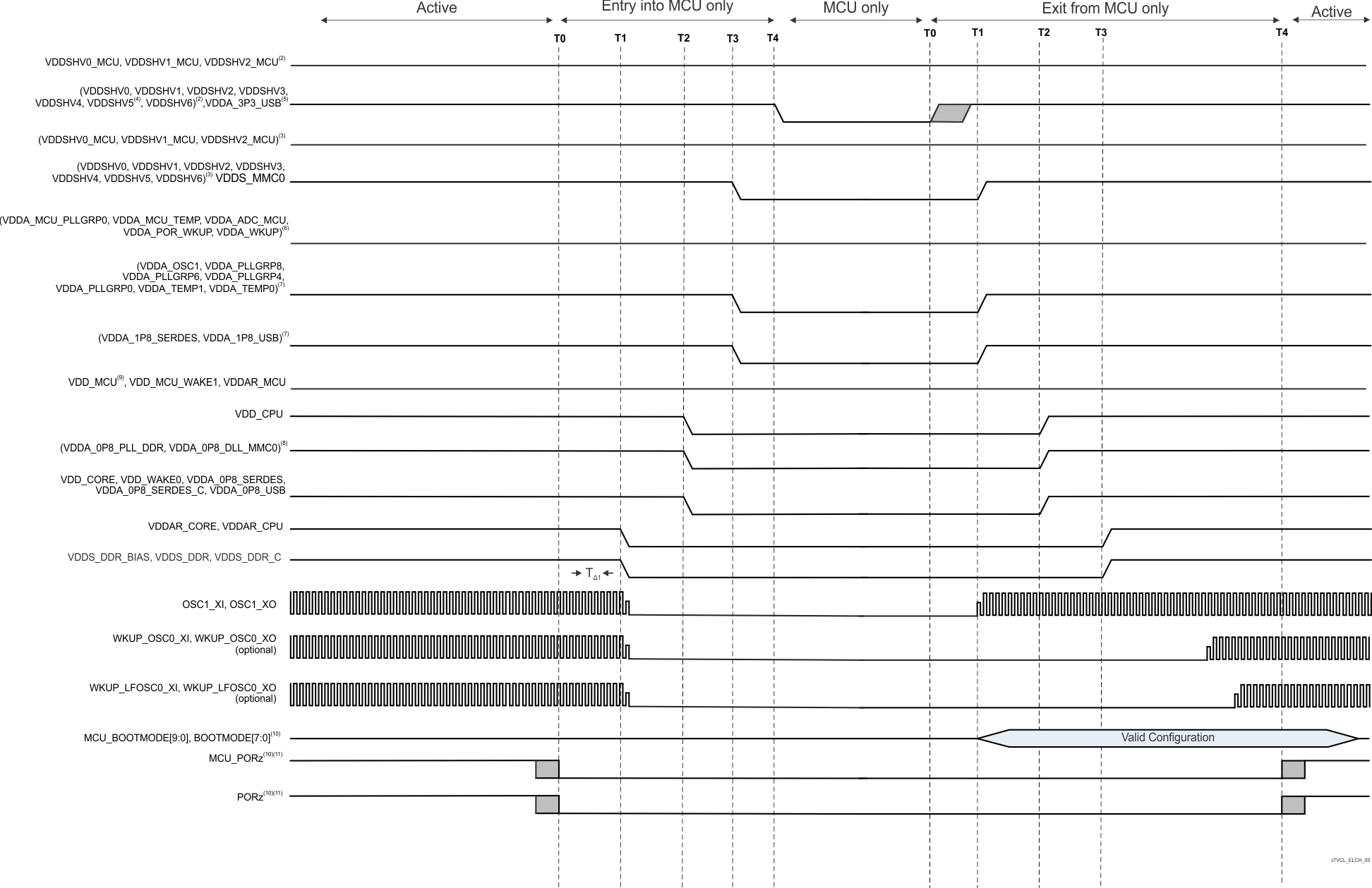 AM69A AM69 Independent MCU and Main
                                                  Domains, Entry and Exit of MCU Only
                                                  Sequencing