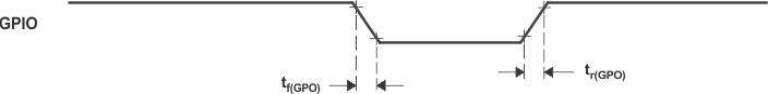 F29H859TU-Q1 F29H850TU General-Purpose Output Timing