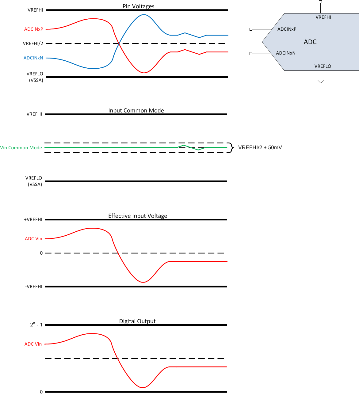 F29H859TU-Q1 F29H850TU Differential Signaling Mode