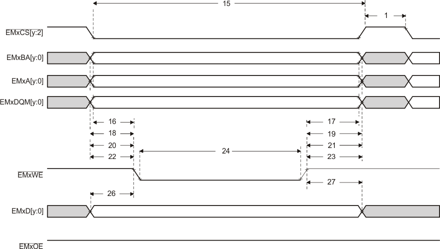 F29H859TU-Q1 F29H850TU Asynchronous Memory Write Timing