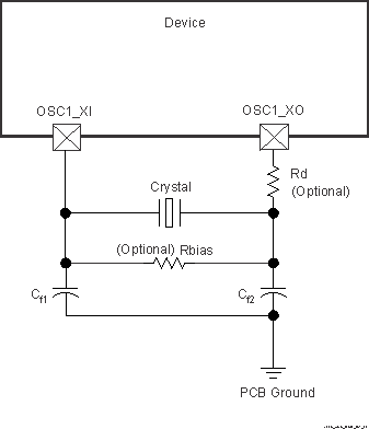 TDA4VPE-Q1 TDA4APE-Q1 OSC1 Crystal Implementation