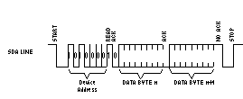 F2837xD Sequential Read