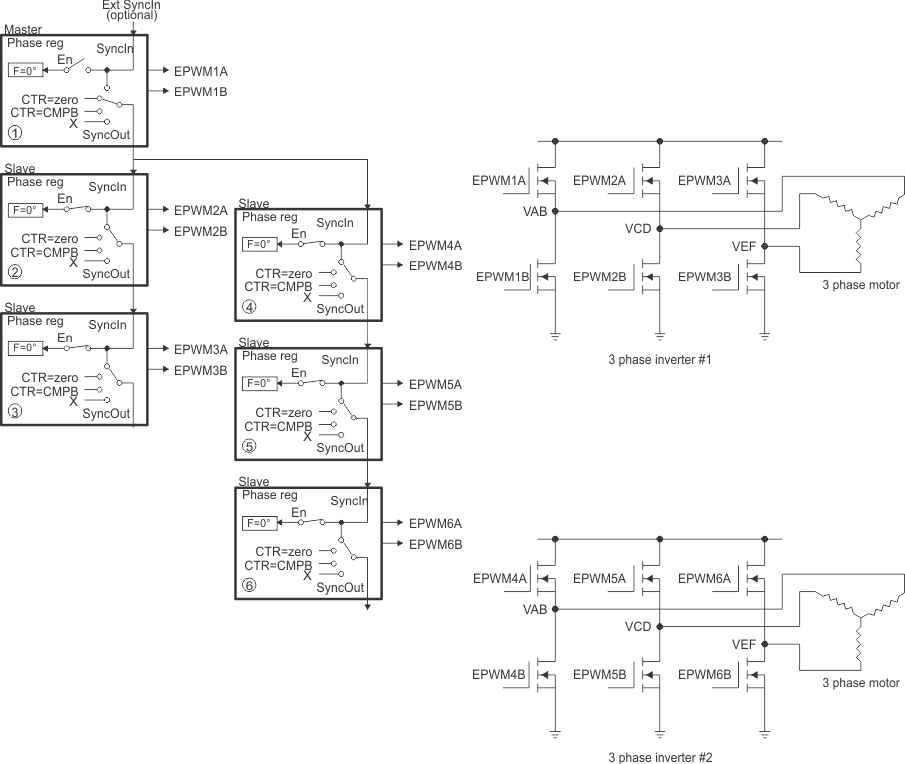 F2837xD Control of Dual 3-Phase Inverter Stages as Is Commonly Used in Motor Control