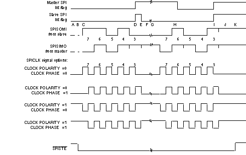 F2837xD Five Bits
                    per Character