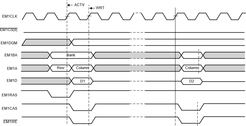 F2837xD Timing Waveform for Basic SDRAM Read Operation