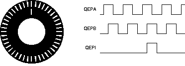 F2837xD Optical
                    Encoder Disk