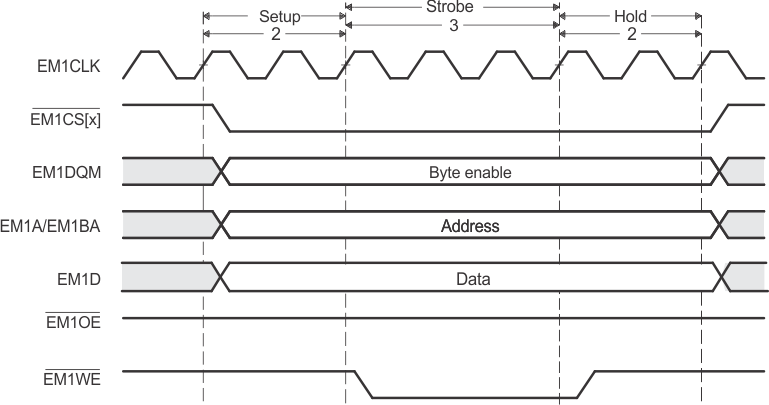 F2837xD Timing Waveform of an Asynchronous Write Cycle in Normal Mode