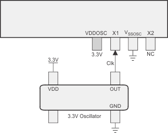 F2837xD Single-ended 3.3V External
              Clock