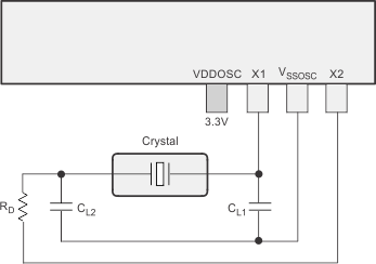 F2837xD External Crystal