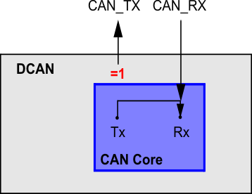 F2837xD CAN Core in Silent
                    Mode