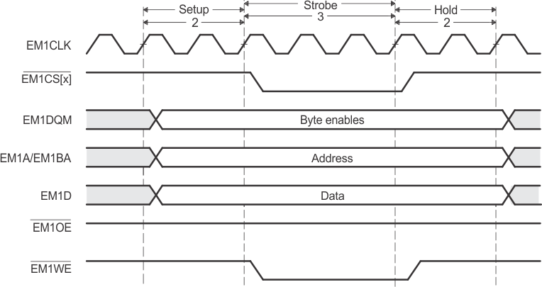 F2837xD Timing Waveform of an Asynchronous Write Cycle in Select Strobe Mode