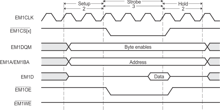 F2837xD Timing Waveform of an Asynchronous Read Cycle in Select Strobe Mode