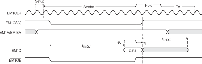 F2837xD LH28F800BJE-PTTL90 to EMIF Read Timing Waveforms