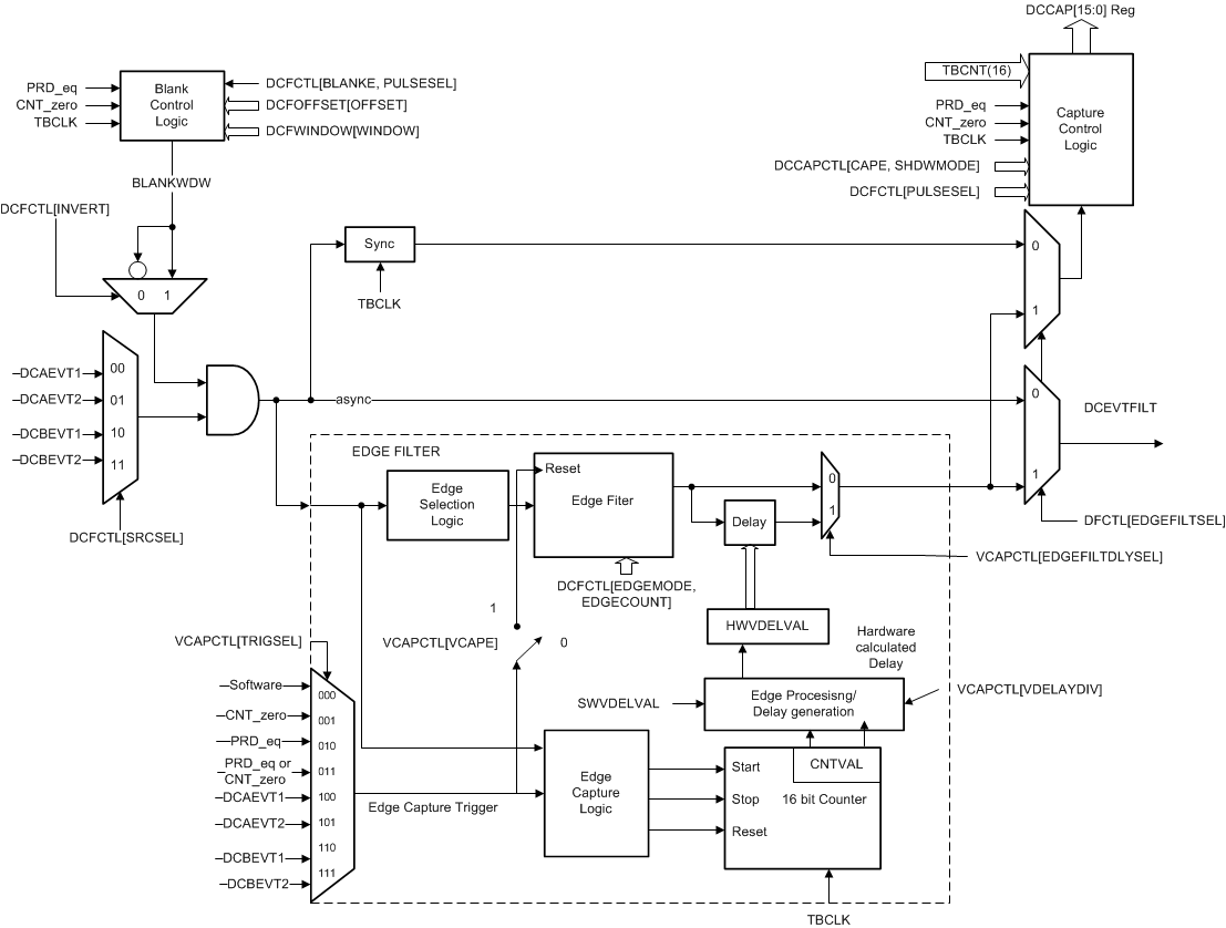 F2837xD Valley Switching