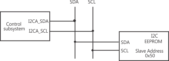 F2837xD EEPROM Device at Address
                    0x50