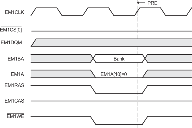 F2837xD Timing Waveform of SDRAM PRE Command