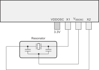 F2837xD External Resonator