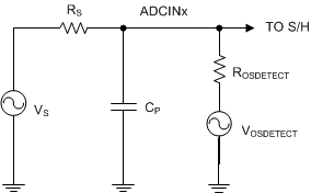 F2837xD Input Circuit Equivalent with OSDETECT Enabled