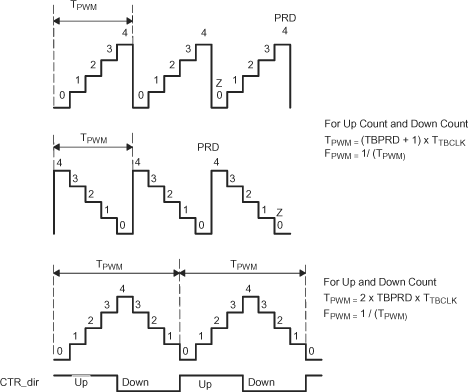 F2837xD Time-Base Frequency and Period