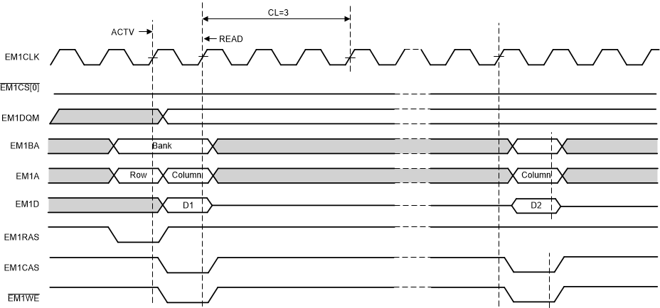 F2837xD Timing Waveform for Basic SDRAM Write Operation