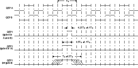 F2837xD Index
                    Pulse Example