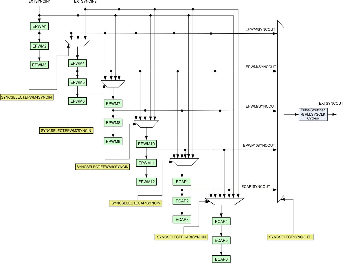  Time-Base Counter
                    Synchronization Scheme