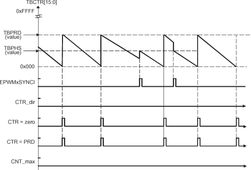  Time-Base
          Down-Count Mode Waveforms