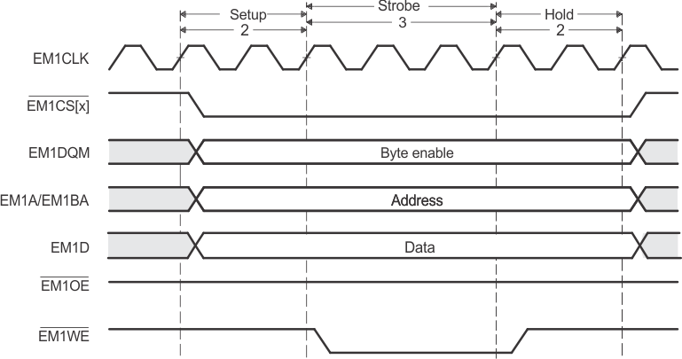 Timing Waveform of an Asynchronous Write Cycle in Normal Mode