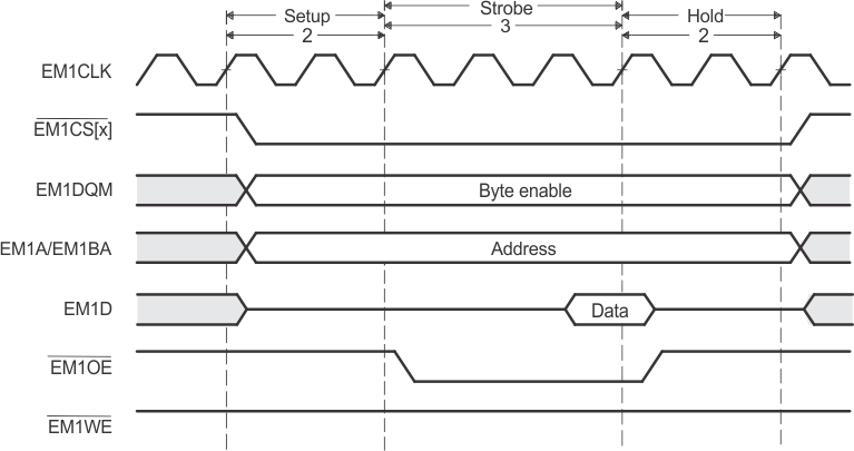  Timing Waveform of an Asynchronous Read Cycle in Normal Mode