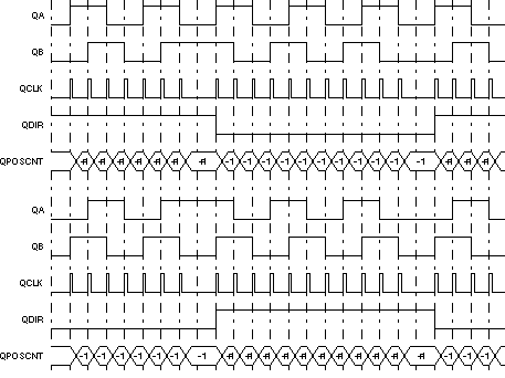  Quadrature-clock
          and Direction Decoding