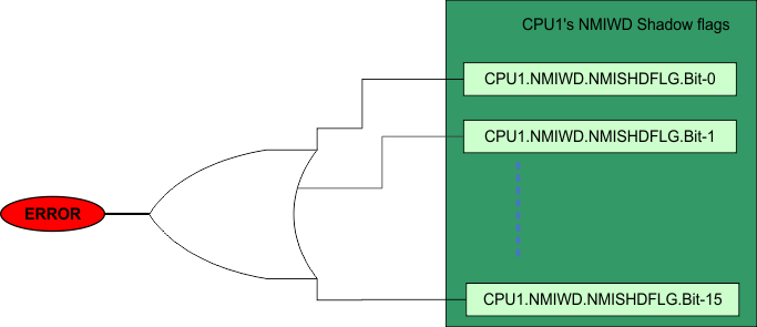  ERRORSTS Pin Diagram