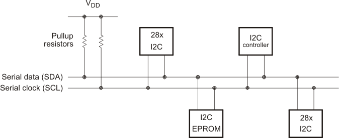  Multiple
                    I2C Modules Connected