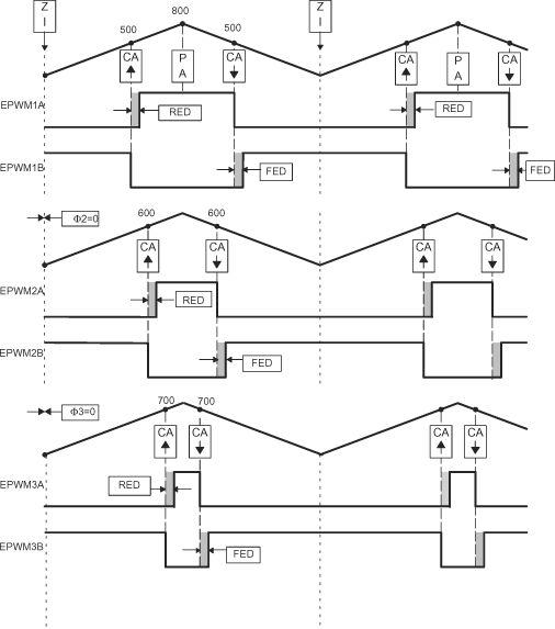  3-Phase Inverter Waveforms for Control of Dual 3-Phase Inverter Stages (Only One Inverter Shown)