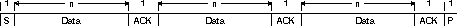  I2C
                    Module Free Data Format (FDF = 1 in I2CMDR)